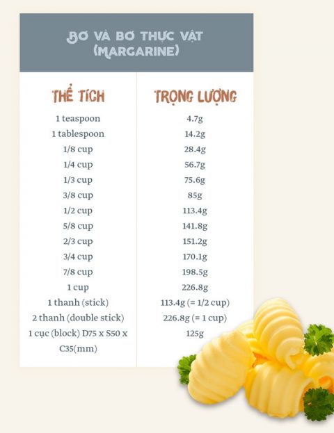 bảng hệ thống quy đổi các đơn vị đo lường tiêu chuẩn trong nấu ăn